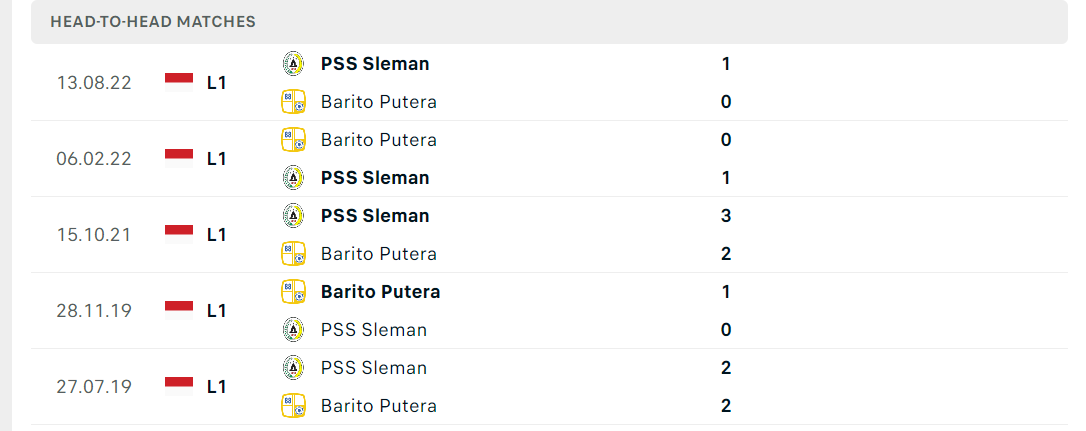 Thống kê đối đầu gần đây của cặp đấu Barito Putera vs PSS Sleman Thống kê đối đầu gần đây của cặp đấu Barito Putera vs PSS Sleman