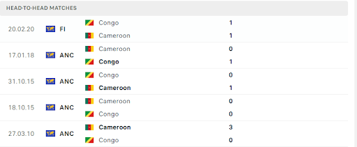 Thống kê đối đầu gần đây của cặp đấu Cameroon vs Congo Thống kê đối đầu gần đây của cặp đấu Cameroon vs Congo