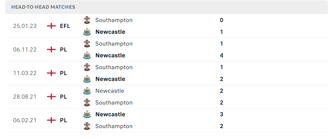 Thống kê đối đầu gần đây của cặp đấu Newcastle vs Southampton Thống kê đối đầu gần đây của cặp đấu Newcastle vs Southampton
