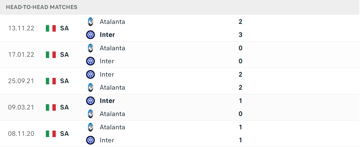 Thống kê đối đầu gần đây của cặp đấu Inter Milan vs Atalanta Thống kê đối đầu gần đây của cặp đấu Inter Milan vs Atalanta