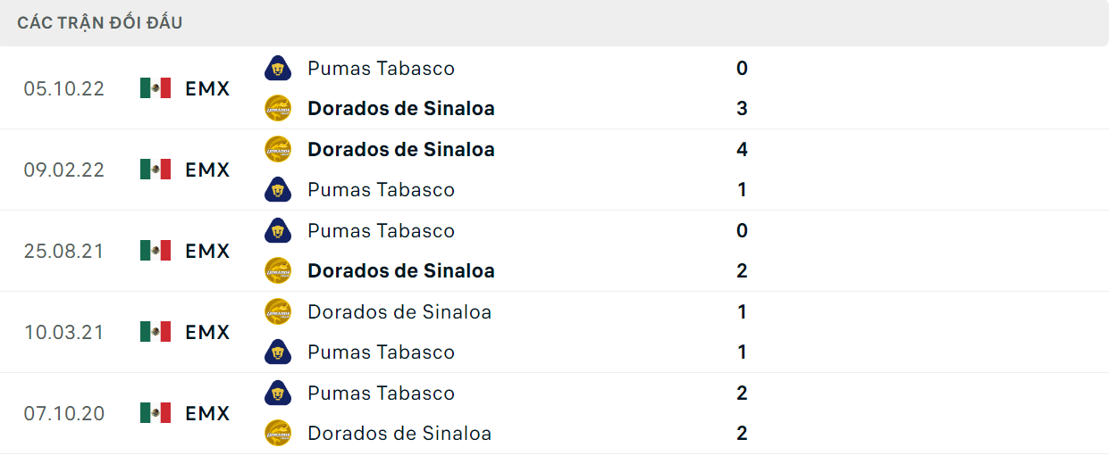 Thống kê đối đầu gần đây của cặp đấu Dorados de Sinaloa vs Pumas Tabasco Thống kê đối đầu gần đây của cặp đấu Dorados de Sinaloa vs Pumas Tabasco