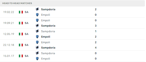 Thống kê đối đầu gần đây của cặp đấu Empoli vs Sampdoria Thống kê đối đầu gần đây của cặp đấu Empoli vs Sampdoria