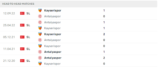 Thống kê đối đầu gần đây của cặp đấu Antalyaspor vs Kayserispor Thống kê đối đầu gần đây của cặp đấu Antalyaspor vs Kayserispor