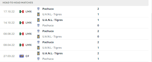 Thống kê đối đầu gần đây của cặp đấu Tigers UANL vs Pachuca Thống kê đối đầu gần đây của cặp đấu Tigers UANL vs Pachuca