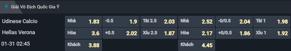 Bảng tỷ lệ kèo cho cặp đấu Udinese vs Hellas Verona Bảng tỷ lệ kèo cho cặp đấu Udinese vs Hellas Verona