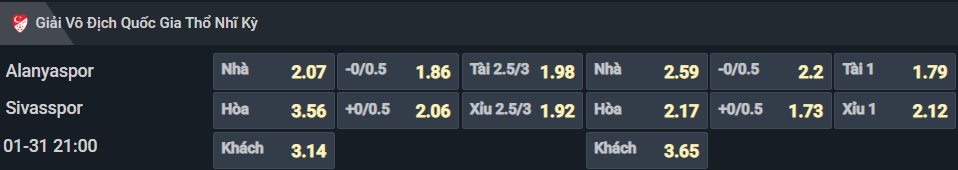 Bảng tỷ lệ kèo cho cặp đấu Alanyaspor vs Sivasspor Bảng tỷ lệ kèo cho cặp đấu Alanyaspor vs Sivasspor