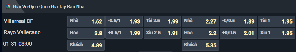 Bảng tỷ lệ kèo cho cặp đấu Villarreal vs Rayo Vallecano Bảng tỷ lệ kèo cho cặp đấu Villarreal vs Rayo Vallecano