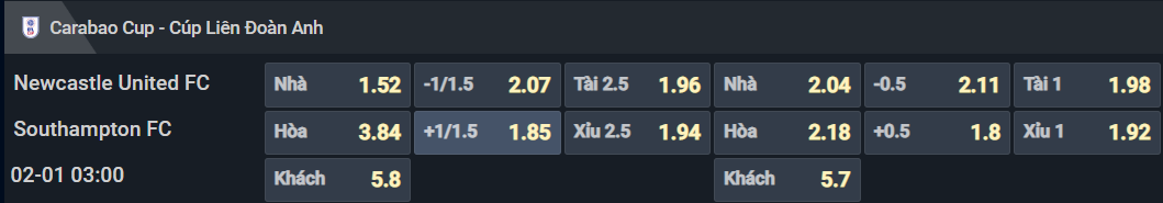 Bảng tỷ lệ kèo cho cặp đấu Newcastle vs Southampton Bảng tỷ lệ kèo cho cặp đấu Newcastle vs Southampton