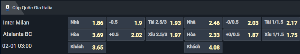 Bảng tỷ lệ kèo cho cặp đấu Inter Milan vs Atalanta Bảng tỷ lệ kèo cho cặp đấu Inter Milan vs Atalanta