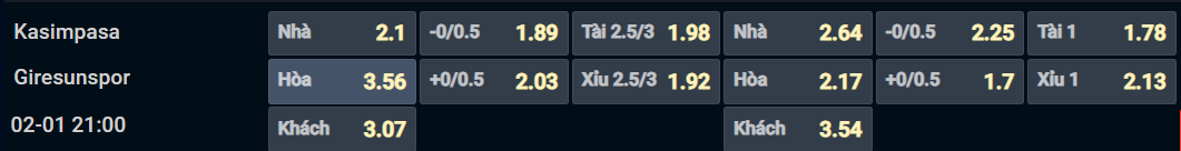 Bảng tỷ lệ kèo cho cặp đấu Kasimpasa vs Giresunspor Bảng tỷ lệ kèo cho cặp đấu Kasimpasa vs Giresunspor