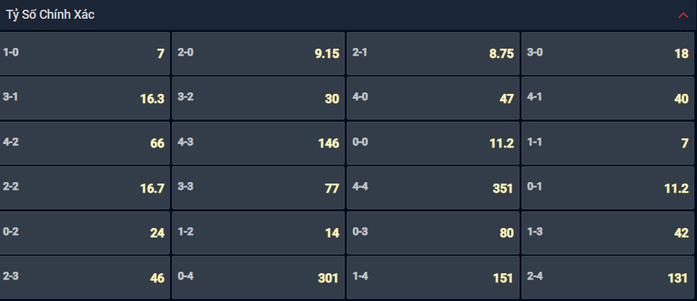 Bạn lựa chọn tỷ số nào cho cặp đấu giữa Udinese vs Hellas Verona? Bạn lựa chọn tỷ số nào cho cặp đấu giữa Udinese vs Hellas Verona?