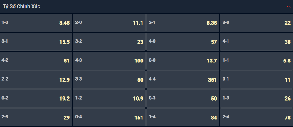 Bạn lựa chọn tỷ số nào cho cặp đấu giữa Alanyaspor vs Sivasspor? Bạn lựa chọn tỷ số nào cho cặp đấu giữa Alanyaspor vs Sivasspor?