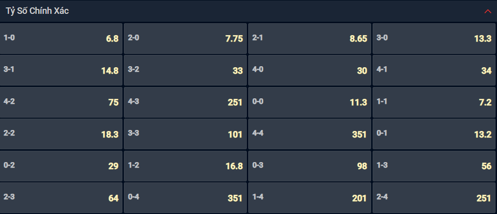 Bạn lựa chọn tỷ số nào cho cặp đấu giữa Villarreal vs Rayo Vallecano? Bạn lựa chọn tỷ số nào cho cặp đấu giữa Villarreal vs Rayo Vallecano?