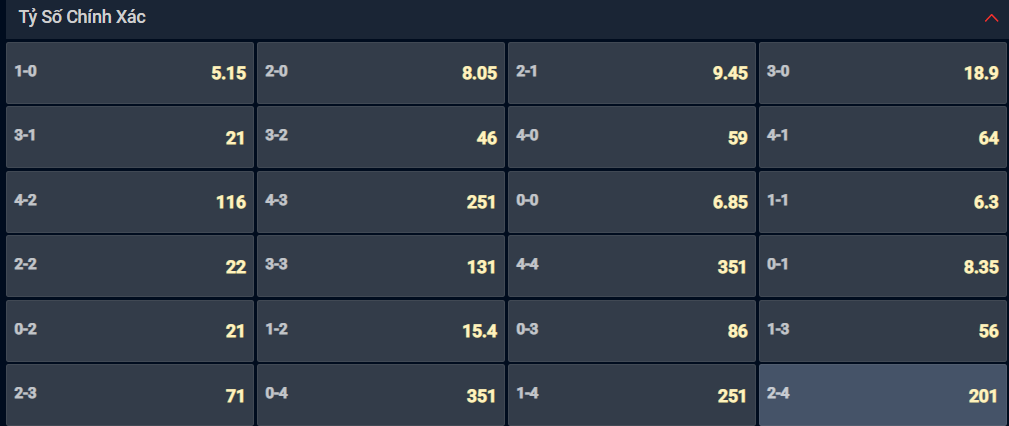Bạn lựa chọn tỷ số nào cho cặp đấu giữa Velez Sarsfield vs Gimnasia La Plata? Bạn lựa chọn tỷ số nào cho cặp đấu giữa Velez Sarsfield vs Gimnasia La Plata?