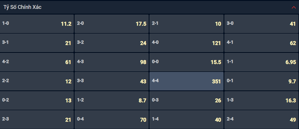 Bạn lựa chọn tỷ số nào cho cặp đấu giữa Paderborn vs Stuttgart? Bạn lựa chọn tỷ số nào cho cặp đấu giữa Paderborn vs Stuttgart?