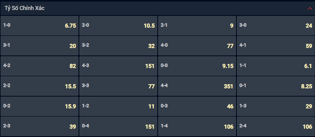 Bạn lựa chọn tỷ số nào cho cặp đấu giữa Union Berlin vs Wolfsburg? Bạn lựa chọn tỷ số nào cho cặp đấu giữa Union Berlin vs Wolfsburg?