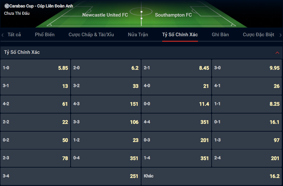 Bạn lựa chọn tỷ số nào cho cặp đấu giữa Newcastle vs Southampton? Bạn lựa chọn tỷ số nào cho cặp đấu giữa Newcastle vs Southampton?