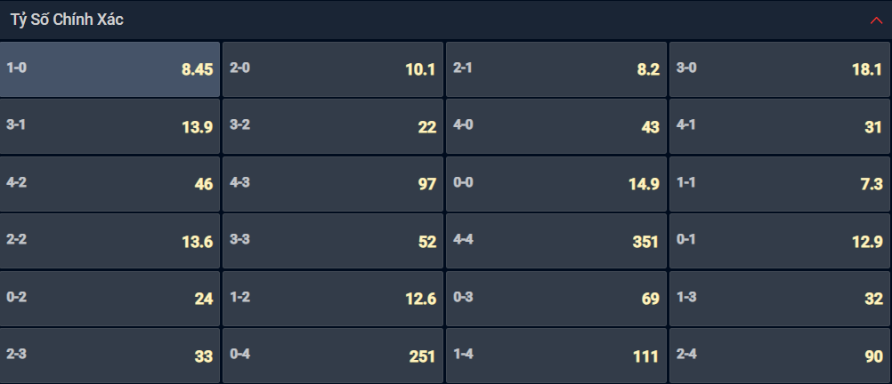 Bạn lựa chọn tỷ số nào cho cặp đấu giữa Inter Milan vs Atalanta? Bạn lựa chọn tỷ số nào cho cặp đấu giữa Inter Milan vs Atalanta?