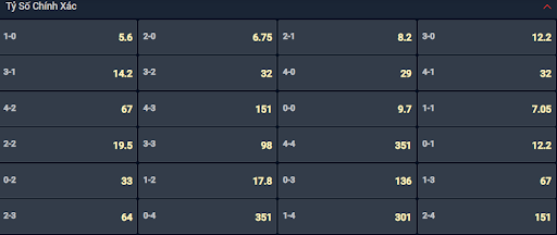 Bạn lựa chọn tỷ số nào cho cặp đấu giữa Athletic Bilbao vs Espanyol? Bạn lựa chọn tỷ số nào cho cặp đấu giữa Athletic Bilbao vs Espanyol?