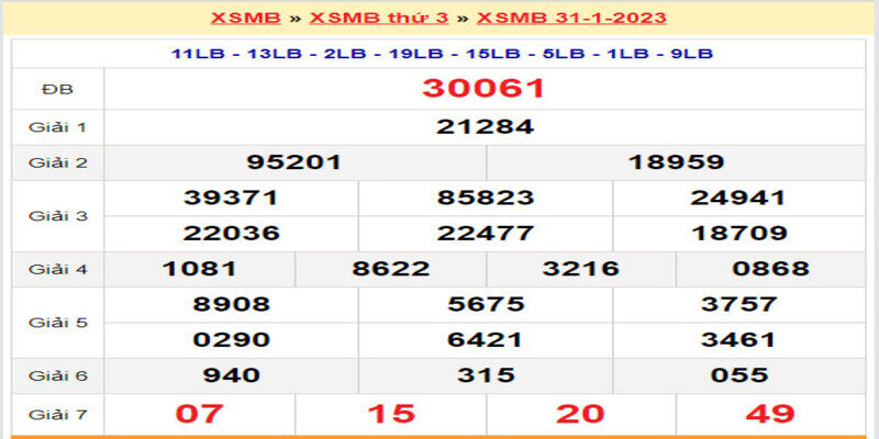 Soi cầu dự đoán XSMB 02/01/2023 lô bạch thủ hôm nay Soi cầu dự đoán XSMB 02/01/2023 lô bạch thủ hôm nay