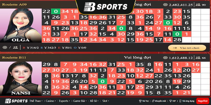 Tỷ lệ ăn Roulette cơ bản