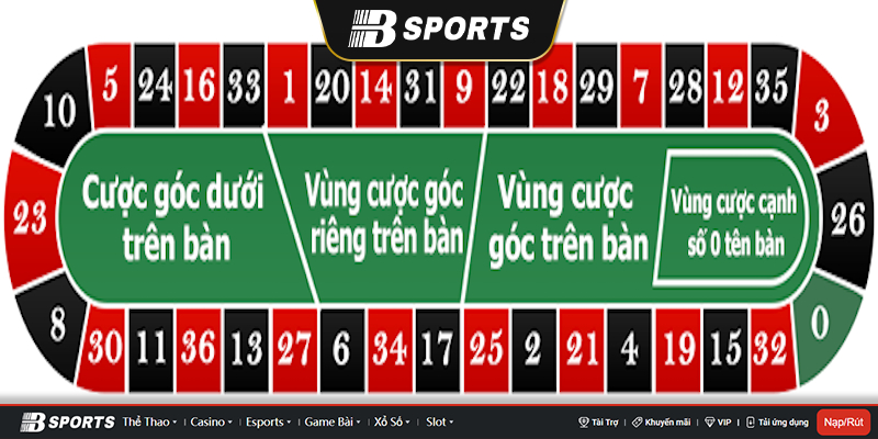Mẹo chơi Roulette hiệu quả