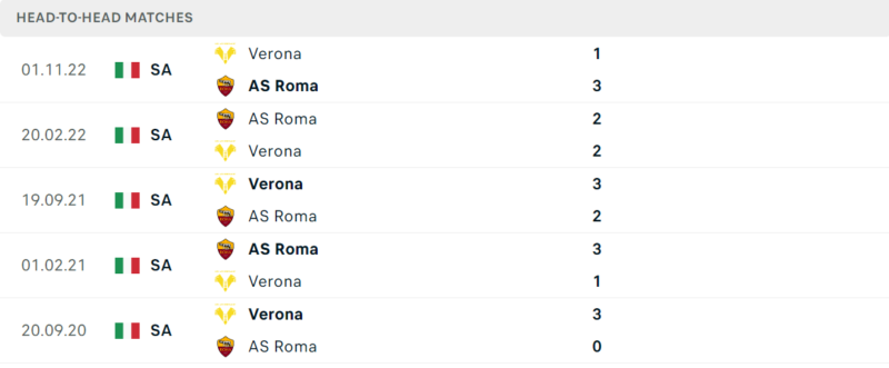Thống kê đối đầu gần đây của cặp đấu AS Roma vs Verona Thống kê đối đầu gần đây của cặp đấu AS Roma vs Verona