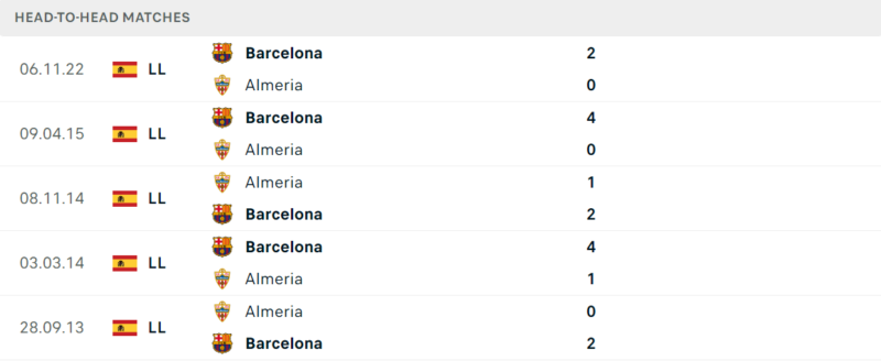 Thống kê đối đầu gần đây của cặp đấu Almeria vs Barcelona Thống kê đối đầu gần đây của cặp đấu Almeria vs Barcelona