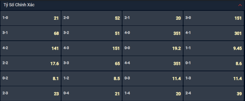 Bạn lựa chọn tỷ số nào cho cặp đấu giữa Almeria vs Barcelona? Bạn lựa chọn tỷ số nào cho cặp đấu giữa Almeria vs Barcelona?