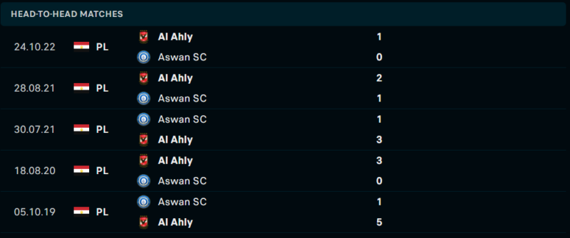 Thống kê đối đầu gần đây của cặp đấu Aswan SC vs Al Ahly Thống kê đối đầu gần đây của cặp đấu Aswan SC vs Al Ahly