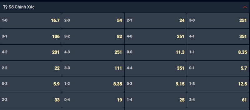 Bạn lựa chọn tỷ số nào cho cặp đấu giữa Aswan SC vs Al Ahly? Bạn lựa chọn tỷ số nào cho cặp đấu giữa Aswan SC vs Al Ahly?