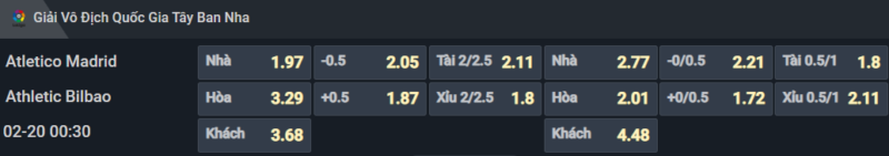 Bảng tỷ lệ kèo cho cặp đấu Atletico Madrid vs Athletic Bilbao Bảng tỷ lệ kèo cho cặp đấu Atletico Madrid vs Athletic Bilbao