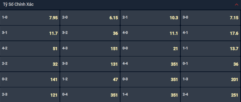 Bạn lựa chọn tỷ số nào cho cặp đấu giữa Barcelona vs Cadiz? Bạn lựa chọn tỷ số nào cho cặp đấu giữa Barcelona vs Cadiz?