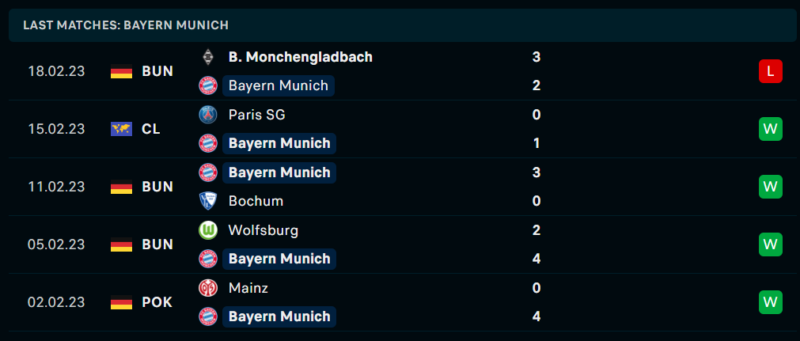 Phong độ và thành tích gần đây của đội Bayern Munich Phong độ và thành tích gần đây của đội Bayern Munich