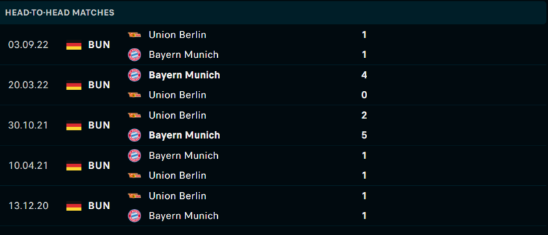 Thống kê đối đầu gần đây của cặp đấu Bayern Munich vs Union Berlin Thống kê đối đầu gần đây của cặp đấu Bayern Munich vs Union Berlin