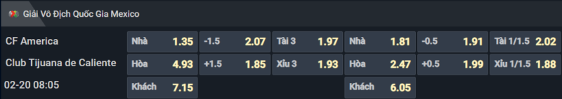 Bảng tỷ lệ kèo cho cặp đấu Club America vs Club Tijuana Bảng tỷ lệ kèo cho cặp đấu Club America vs Club Tijuana