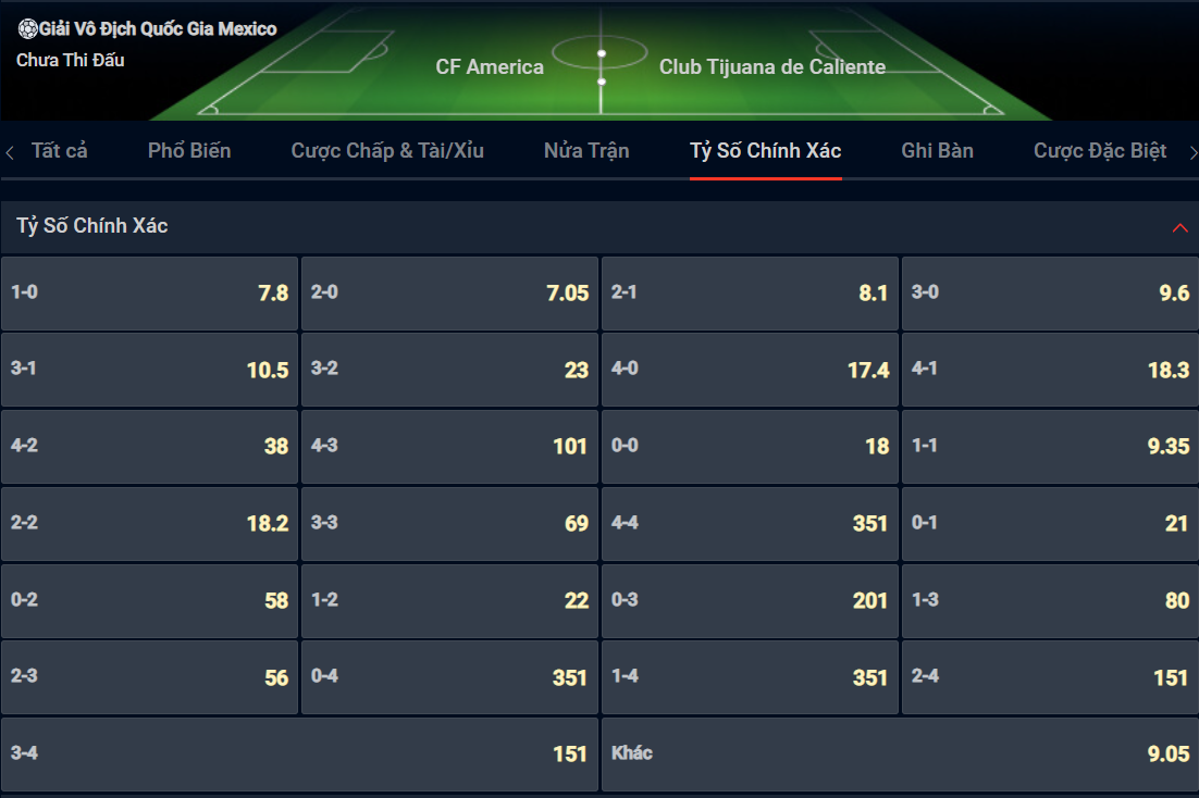 Bạn lựa chọn tỷ số nào cho cặp đấu giữa Club America vs Club Tijuana ? Bạn lựa chọn tỷ số nào cho cặp đấu giữa Club America vs Club Tijuana ?