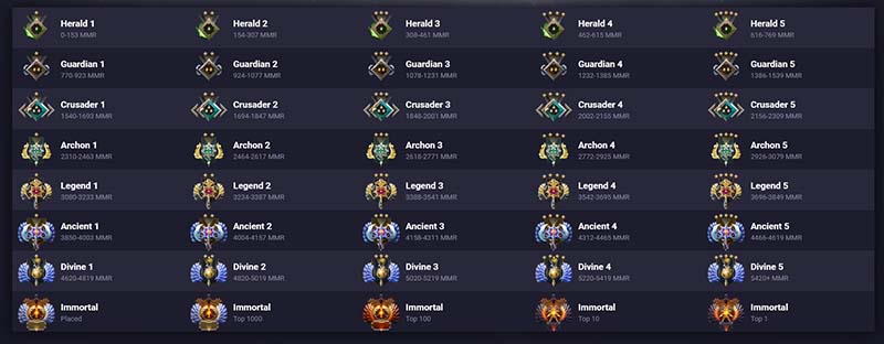 Các bật rank của Dota 2 Các bật rank của Dota 2