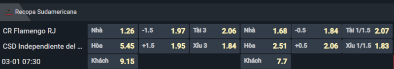 Bảng tỷ lệ kèo cho cặp đấu Flamengo vs Independiente Del Valle Bảng tỷ lệ kèo cho cặp đấu Flamengo vs Independiente Del Valle