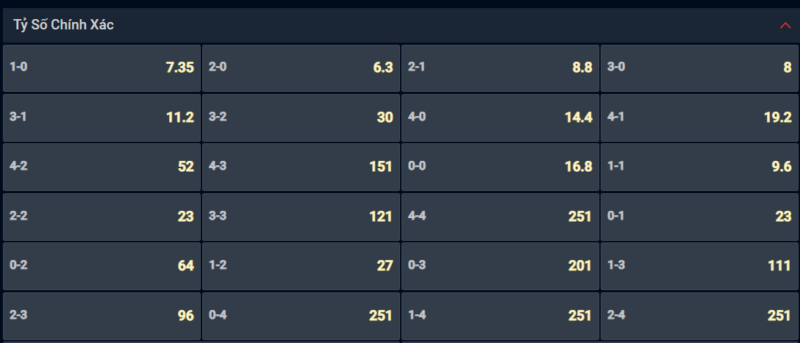 Bạn lựa chọn tỷ số nào cho cặp đấu giữa Flamengo vs Independiente Del Valle? Bạn lựa chọn tỷ số nào cho cặp đấu giữa Flamengo vs Independiente Del Valle?