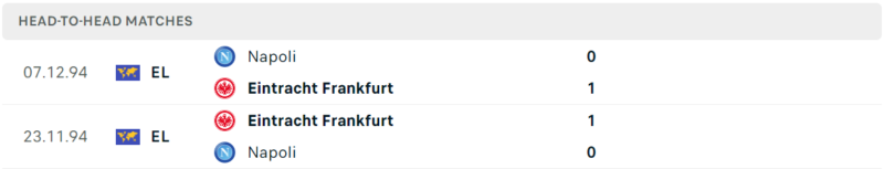 Thống kê đối đầu gần đây của cặp đấu Frankfurt vs Napoli Thống kê đối đầu gần đây của cặp đấu Frankfurt vs Napoli