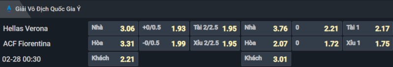 Bảng tỷ lệ kèo cho cặp đấu Hellas Verona vs Fiorentina Bảng tỷ lệ kèo cho cặp đấu Hellas Verona vs Fiorentina