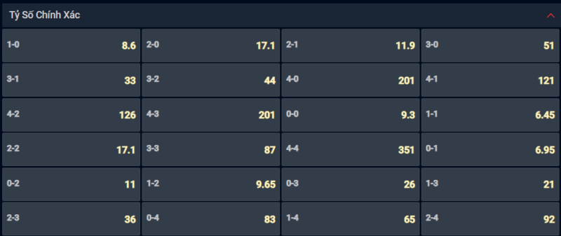 Bạn lựa chọn tỷ số nào cho cặp đấu giữa Hellas Verona vs Fiorentina? Bạn lựa chọn tỷ số nào cho cặp đấu giữa Hellas Verona vs Fiorentina?