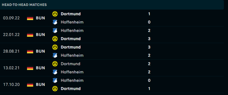 Thống kê đối đầu gần đây của cặp đấu Hoffenheim vs Dortmund Thống kê đối đầu gần đây của cặp đấu Hoffenheim vs Dortmund