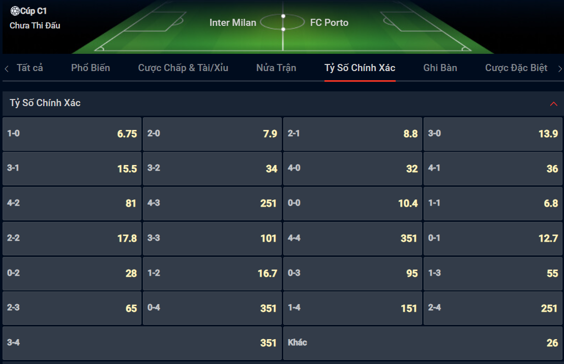 Bạn lựa chọn tỷ số nào cho cặp đấu giữa Inter Milan vs Porto? Bạn lựa chọn tỷ số nào cho cặp đấu giữa Inter Milan vs Porto?