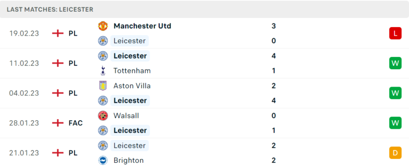 Phong độ và thành tích gần đây của đội Leicester City Phong độ và thành tích gần đây của đội Leicester City