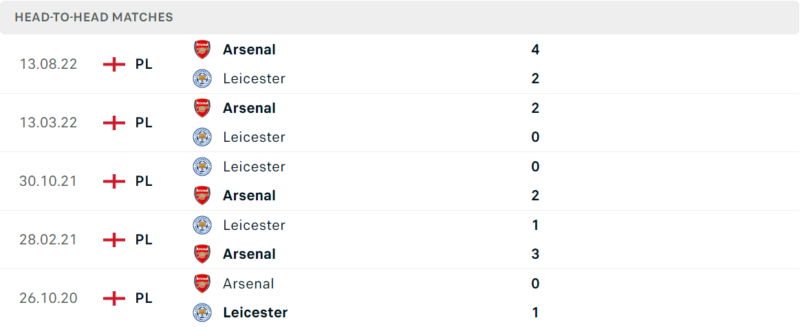 Thống kê đối đầu gần đây của cặp đấu Leicester City vs Arsenal Thống kê đối đầu gần đây của cặp đấu Leicester City vs Arsenal
