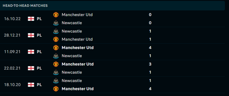 Thống kê đối đầu gần đây của cặp đấu Manchester United vs Newcastle Thống kê đối đầu gần đây của cặp đấu Manchester United vs Newcastle