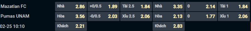 Bảng tỷ lệ kèo cho cặp đấu giữa Mazatlan vs Pumas UNAM Bảng tỷ lệ kèo cho cặp đấu giữa Mazatlan vs Pumas UNAM