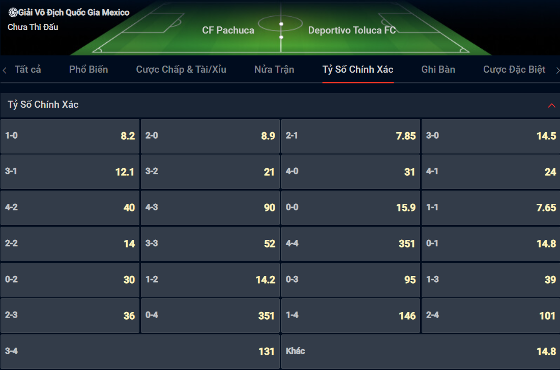 Bạn lựa chọn tỷ số nào cho cặp đấu giữa Pachuca vs Toluca ? Bạn lựa chọn tỷ số nào cho cặp đấu giữa Pachuca vs Toluca ?